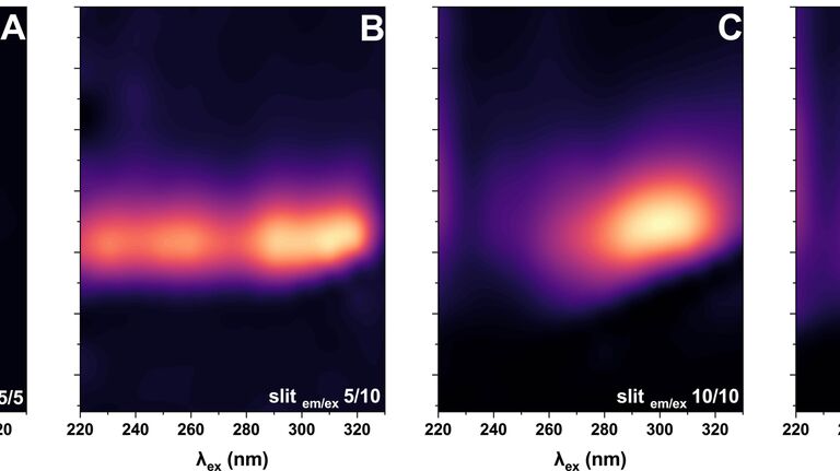 Ученые нашли способ автоматической оценки качества белков