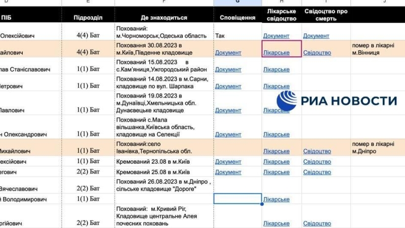Хакеры взломали базу данных продавцов дронов для ВСУ